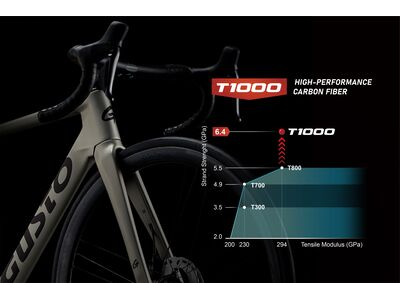 Gusto Cobra EVO Elite - Shimano 105 12 Speed click to zoom image